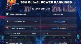 S15全球战力榜：LCK赛区T1战队蝉联榜首，LPL赛区AL战队异军突起位列第四